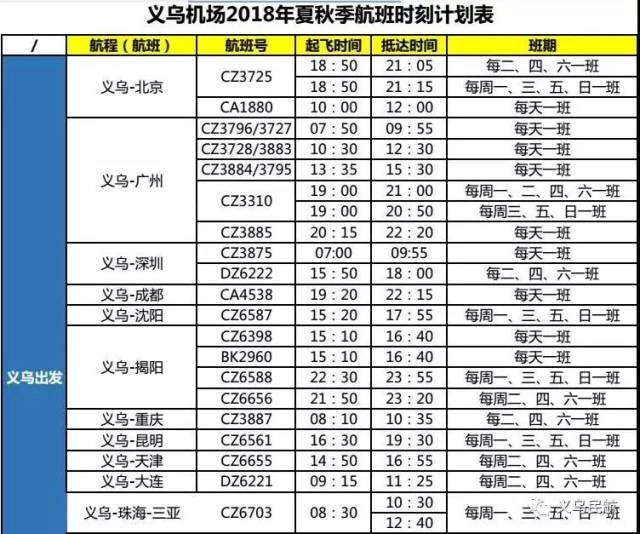 義烏到揭陽的機票最低只要191,春暖花開,是時候出去走走了!