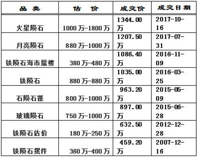 陨石元素表数据图片