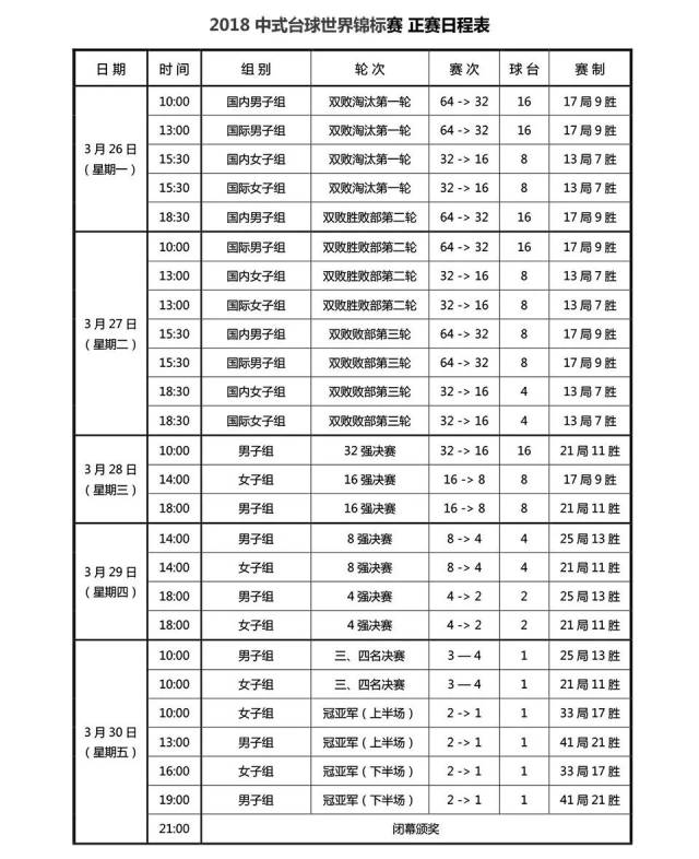 台球赛程表格式图片