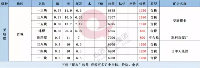 洗精煤价格