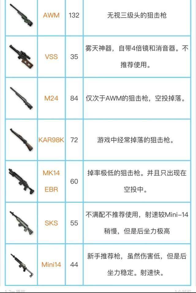 绝地求生狙击枪分析awm第一98k玩家最爱