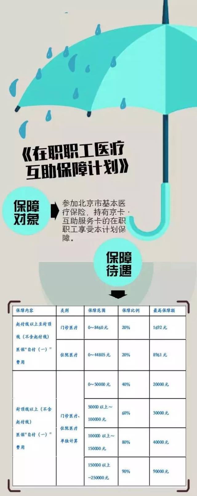 惊心保险怎么样 京卡互助保险