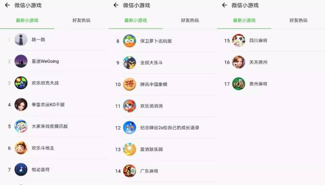 微信小程序排行榜：行业趋势与应用