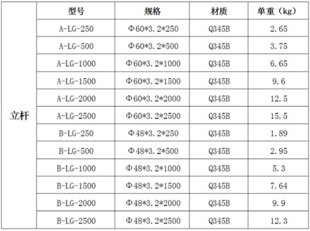 48盘扣规格型号表图片