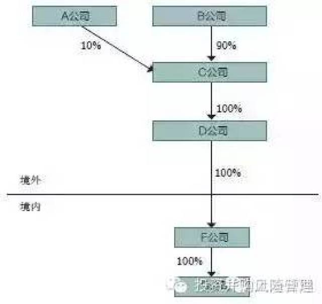 企业战略咨询，开启未来航程的新引擎