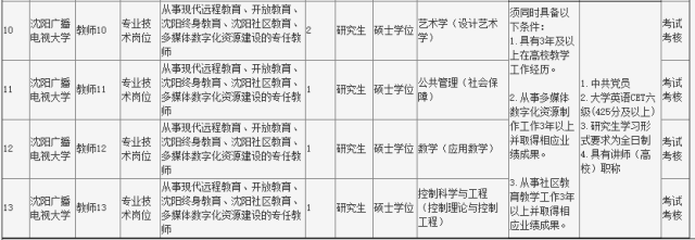 解读沈阳社保代缴的最新行业动态