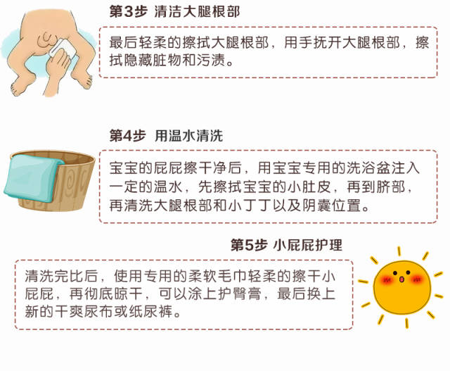 图解:男宝宝的私处清洁护理