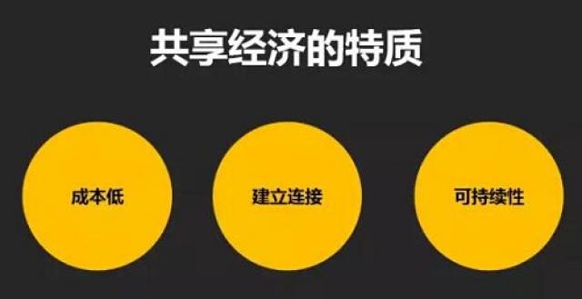 共享链消费返利系统是怎样的?