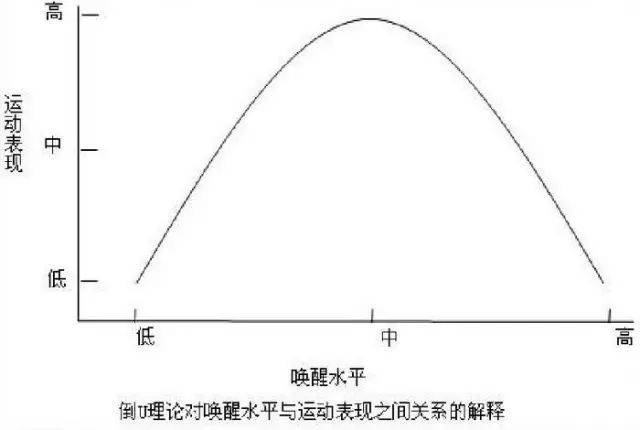 威廉姆森倒u型理论图片