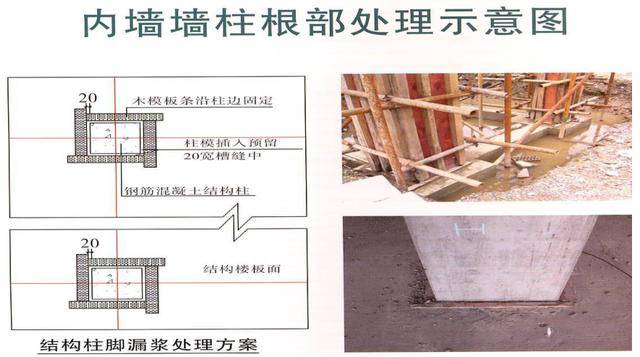 柱墙根部必须设置压脚板,柱墙模板底部必须设清扫口