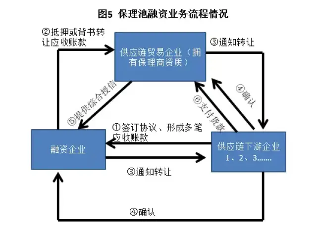 通用电气融资动态：应对未来挑战的新策略