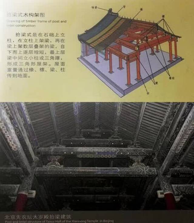 抬梁式结构是中国古代建筑木构架的主要形式,特点是在柱顶上的水平