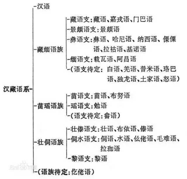 7. 达罗毗荼语系