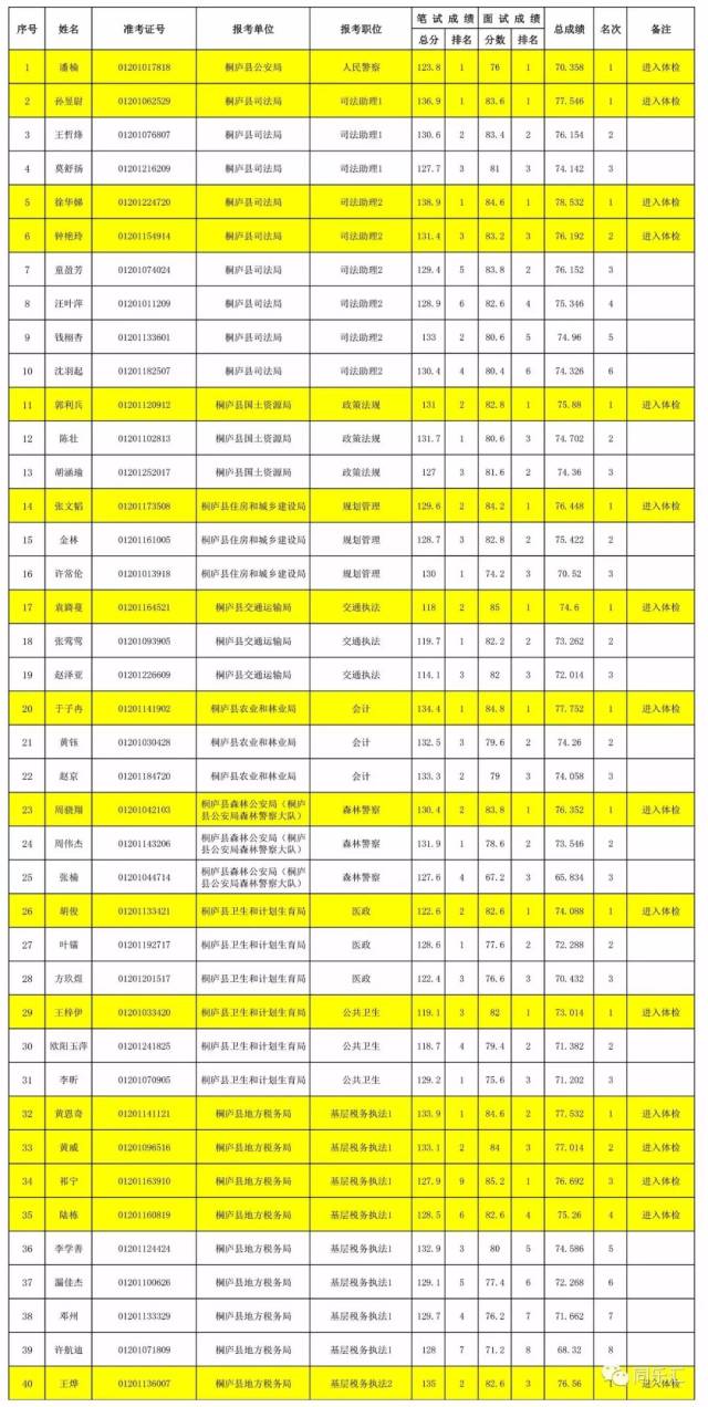 桐庐中学高考喜报2020图片