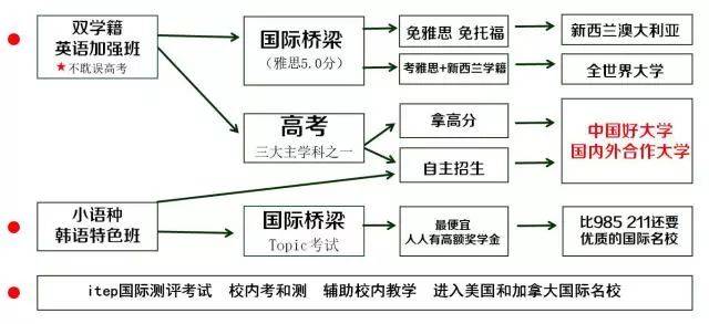 學與遊並重,兩棲教育