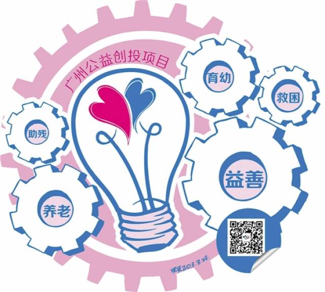 2240万元福彩公益金 助力广州社会组织公益创投活动
