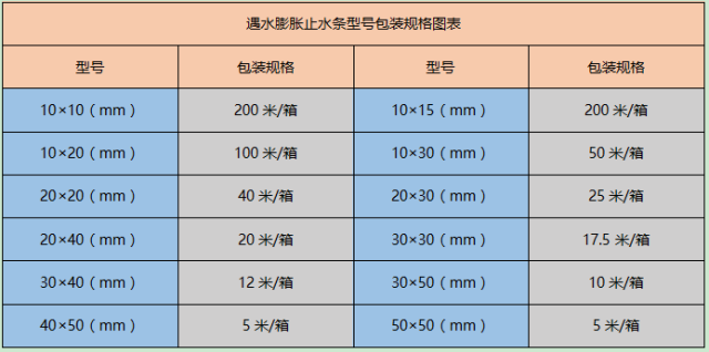 用于各种隧道,顶管,人防等地下工程,基础工程的接缝,防水密封和船舶