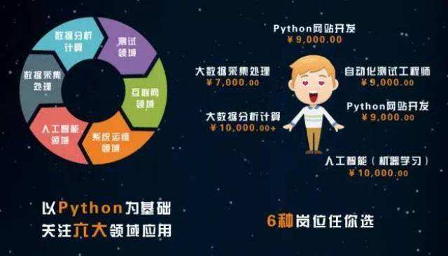 python全棧工程師帶你引領未來 老學員報名七折特惠