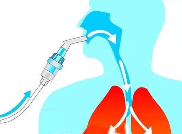 【医院科普】老年人雾化吸入,用鼻吸还是用嘴吸?