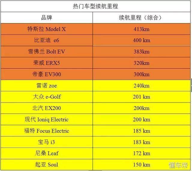 电动汽车续航达已经到1500km,燃油汽车都要被淘汰了吗?