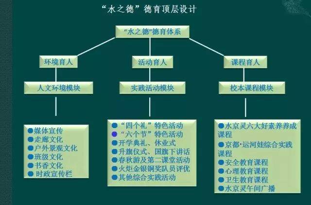 "水之德"德育体系