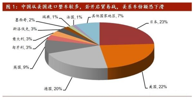 一文解析中美贸易战对中国汽配企业的影响