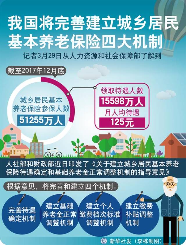 社会保险法 我国统一城乡居民养老保险制度