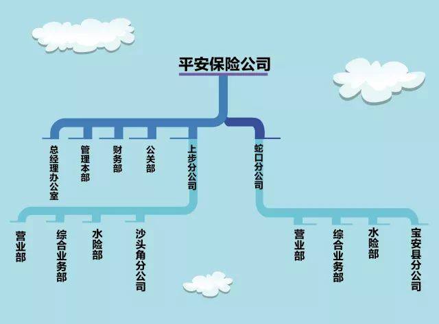 平安保险城池图话术图片