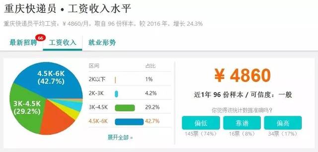 曝光!2018全国平均工资标准公布!(内附各行业