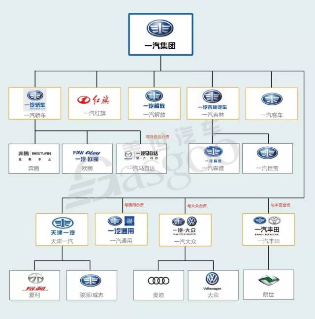 15家中国汽车品牌从属关系图