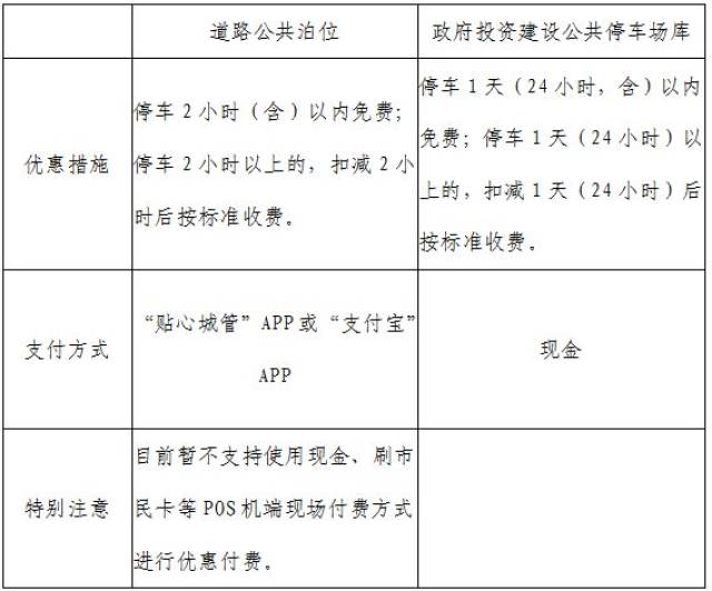 過兩天,這些人停車將有優惠丨有了這張卡,220個城市可乘車通用