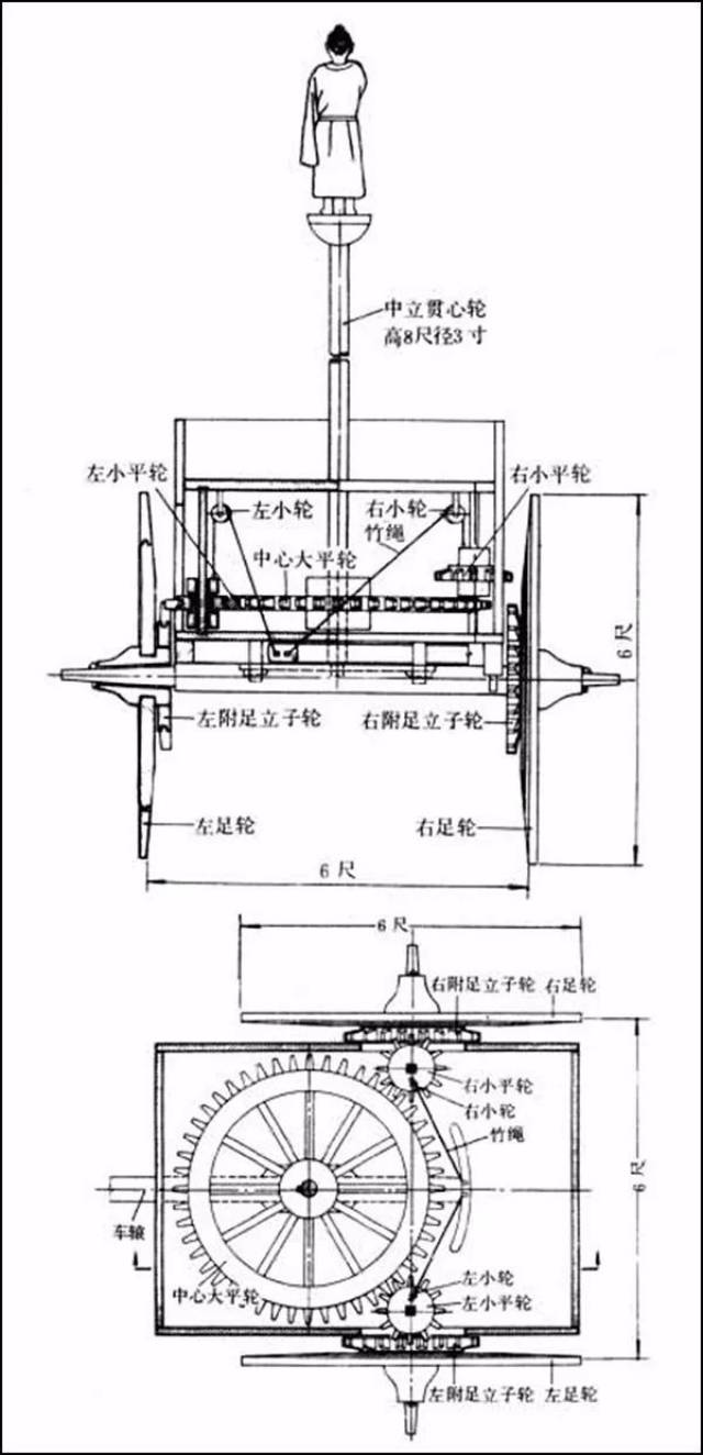 汽车拐弯的原理