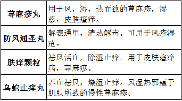 1分鐘區別兒童溼疹蕁麻疹