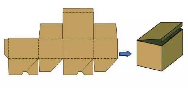 德国纸箱设计原理图片