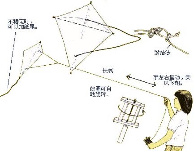 风筝线系法图片