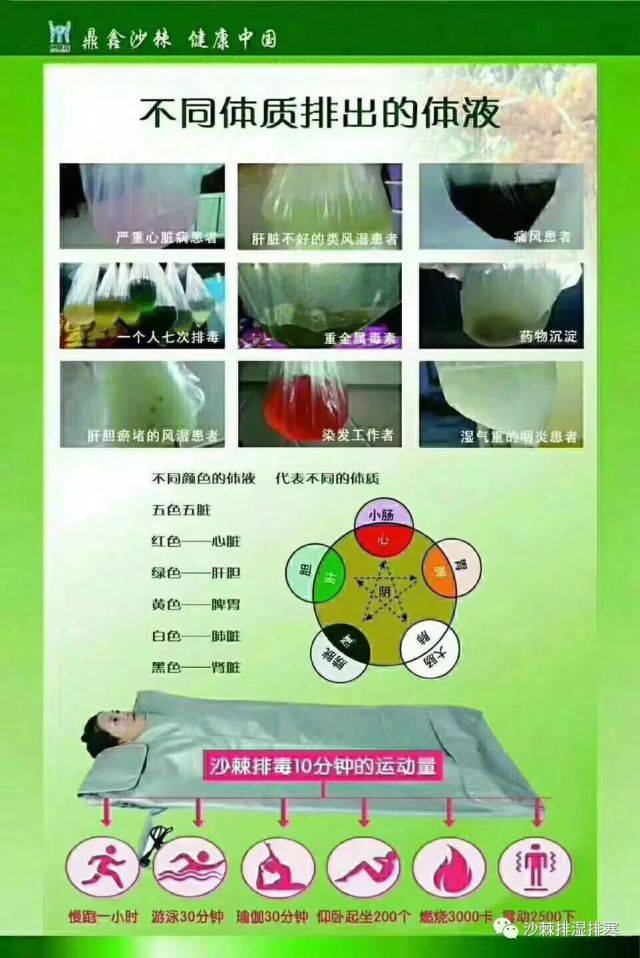 沙棘排除体内垃圾毒素原理 通过先进的纳米雾化技术,沙棘与芦荟等植物