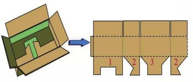 纸箱底部折叠方法图解图片
