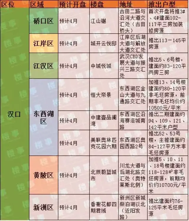洪山房价最新涨势分析及未来趋势预测