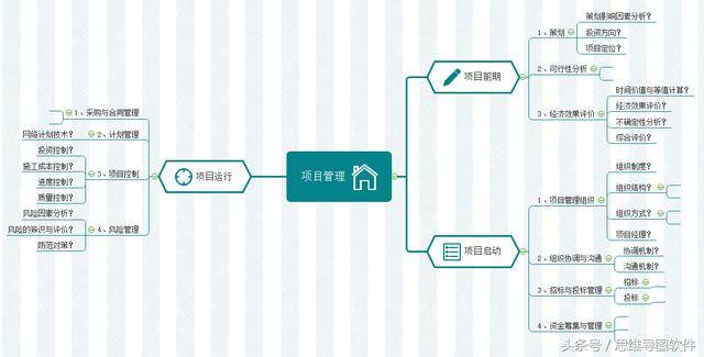 目标 导图,目标,目标达成_大山谷图库
