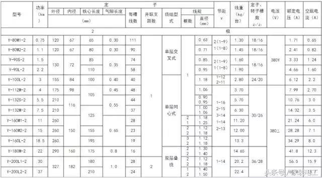 电焊机铁芯对照表图片