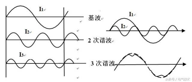 基波和谐波图片