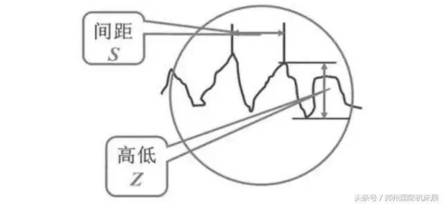 天天与表面粗糙度Ra打交道,你真的完全