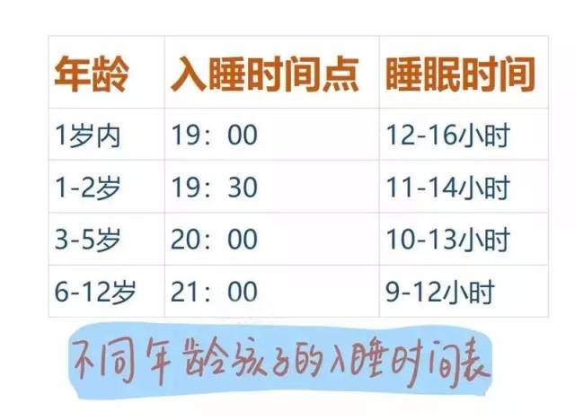 不同年龄孩子,晚上标准入睡时间表!按时睡眠大脑更聪明