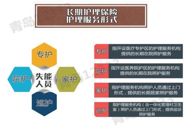 长期护理保险 在制度设计上充分考虑需求的多样性 提供多层次的服务