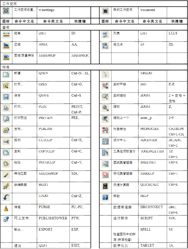 你想知道autocad快捷鍵都有那些?