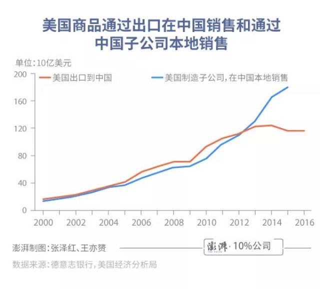 美国销售和中国销售的区别