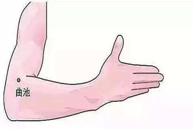 降血压就是保命!送你6个好用的降压穴,不花一