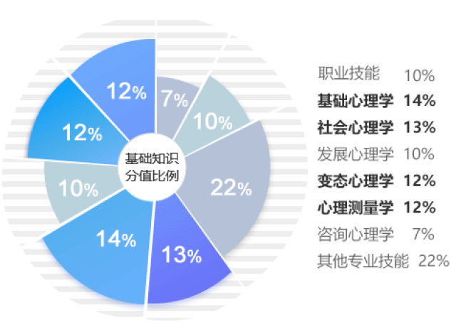 2018心理諮詢師基礎知識重點剖析