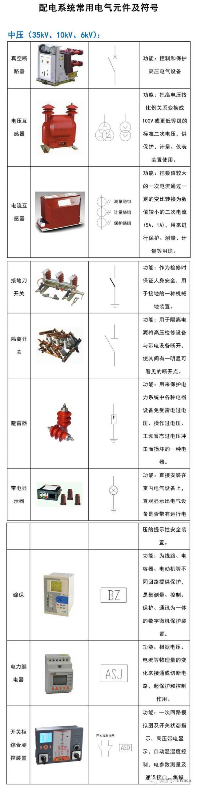 配電系統常用電氣元件及符號