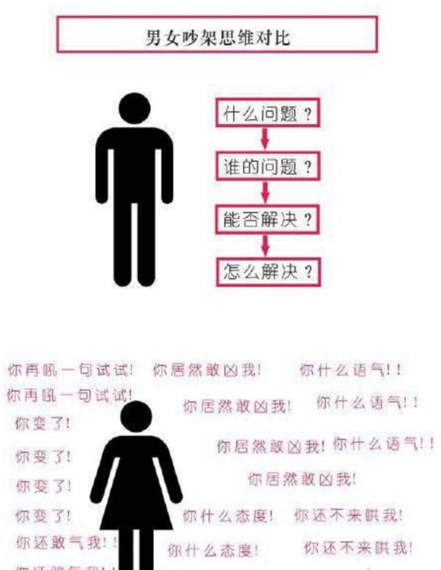 男女想法差异图图片